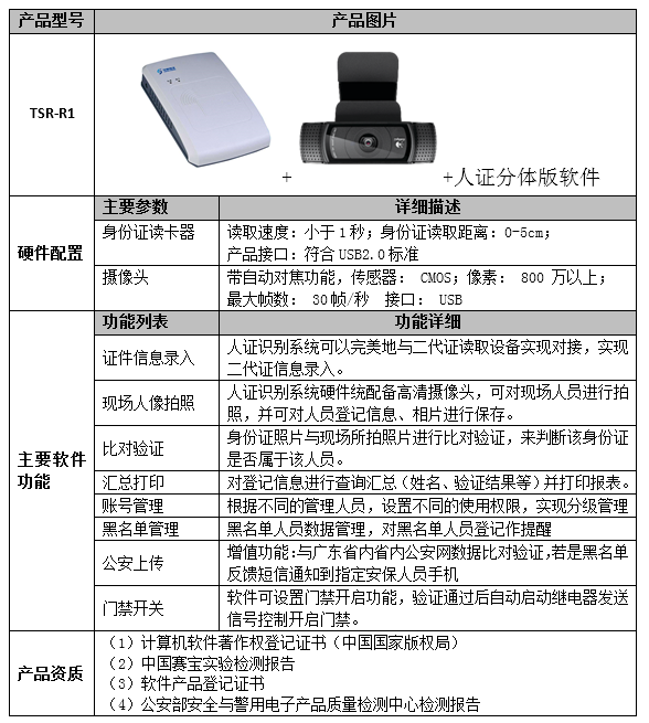 德生TSR-R1人證識(shí)別系統(tǒng)系統(tǒng)參數(shù)